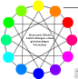 farbkreis